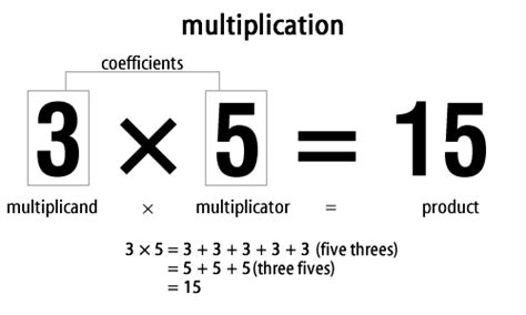 2 multiplied by -5. Things To Know About 2 multiplied by -5. 
